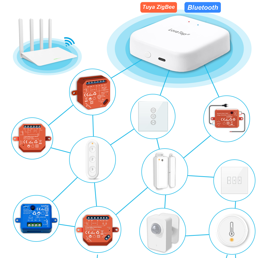LoraTap ZigBee Hub de passerel - Matter Hub Thread avis et prix