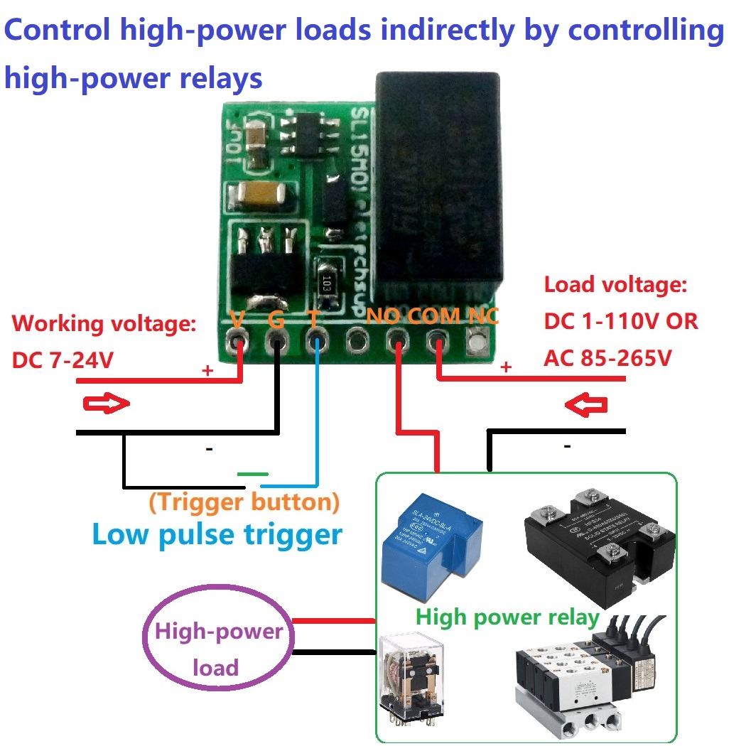 Module de relais bistable mini - Shelly Relay Module avis et prix