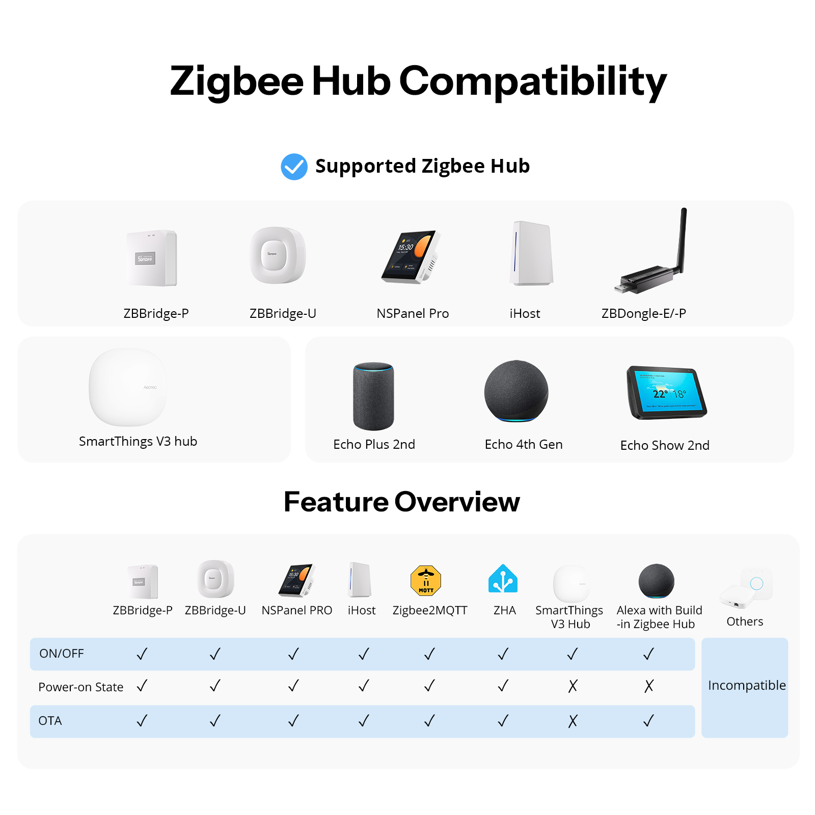 SONOFF Orb-ZBW1L Zigbee commut - Sonoff Basic Switch avis et prix