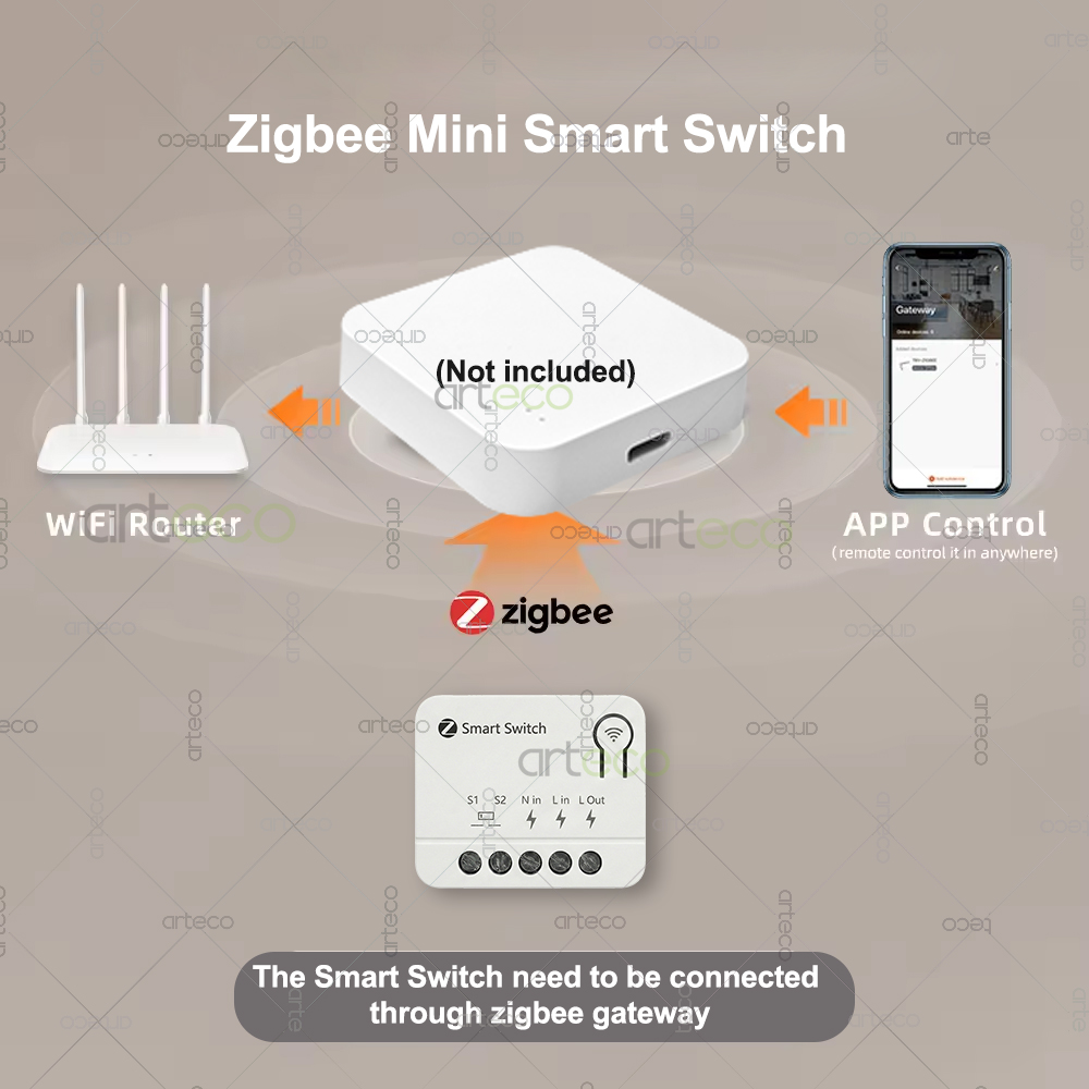 Module d'interrupteur intellig - Home Automation Diy avis et prix